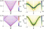 Quench Spectroscopy: A Step-By-Step Guide