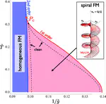 Helical glasses near ferromagnetic quantum criticality
