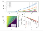 Measuring out quasi-local integrals of motion from entanglement