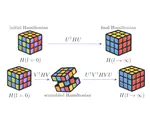 Unraveling long-time quantum dynamics using flow equations